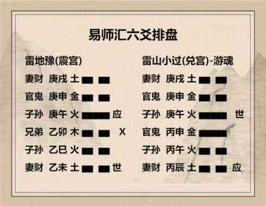执象易注_雷地豫卦_六三：盱豫，悔，迟有悔。