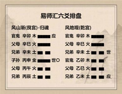 执象易注_风山渐卦_九三：鸿渐于陆，夫征不复