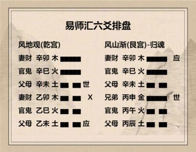 执象易注_风地观卦_六三：观我生，进退。