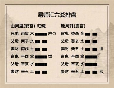 执象易注_山风蛊卦_上九：不事王侯，高尚其事。