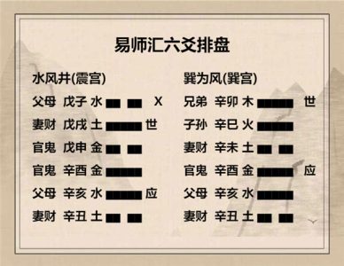 执象易注_水风井卦_上九：井收勿幕，有孚元吉。