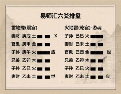 执象易注_雷地豫卦_上六：冥豫，成有渝，无咎。
