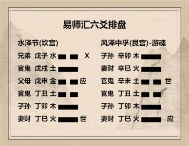 执象易注_水泽节卦_上六：苦节，贞凶，悔亡。