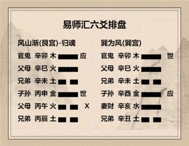 执象易注_风山渐卦_六二：鸿渐于磐，饮食衎衎，吉。