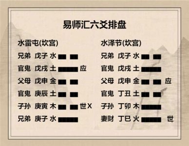 执象易注_水雷屯卦-六二：屯如邅如，乘马班如，匪寇婚媾。