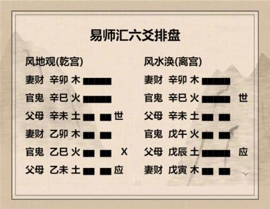 执象易注_风地观卦_六二：窥观，利女贞。