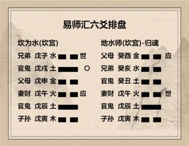 执象易注_坎卦_九五：坎不盈，祗既平，无咎。