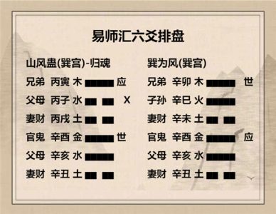 执象易注_山风蛊卦_六五：干父之蛊，用誉。