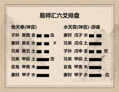 执象易注_地天泰卦-六五：帝乙归妹，以祉元吉。