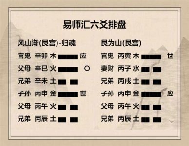 执象易注_风山渐卦_九五：鸿渐于陵。妇三岁不孕