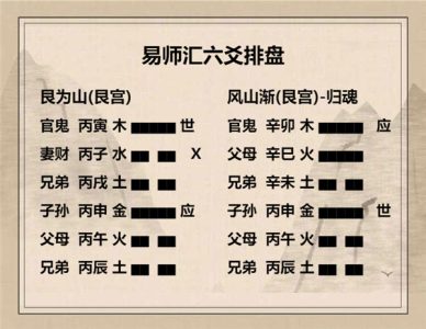 执象易注_艮为山卦_六五：艮其辅，言有序，悔亡。