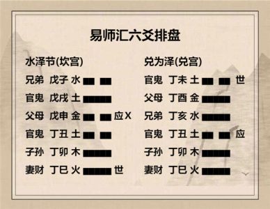 执象易注_水泽节卦_六四：安节，亨。