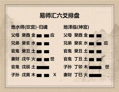 执象易注_地水师卦-初六：师出以律，否臧凶。
