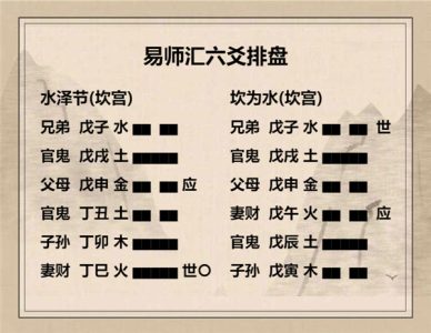 执象易注_水泽节卦_初九：不出户庭，无咎。