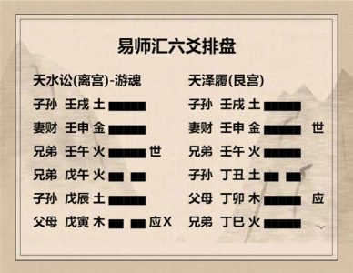 执象易注_天水讼卦-初六：不永所事，小有言，终吉。