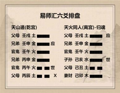 执象易注_天山遁卦_初六：遯尾厉，勿用有攸往。