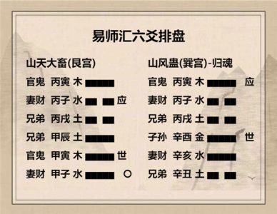 执象易注_大畜卦_初九：有厉，利已。