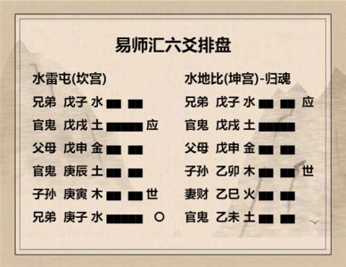 执象易注_水雷屯卦-初九：磐桓，利居贞，利建侯。