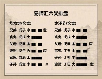 执象易注_坎卦_初六：习坎，入于坎窞，凶。