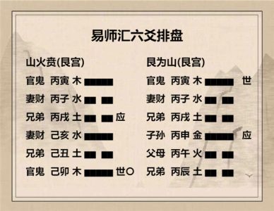 执象易注_山火贲卦_初九：贲其趾，舍车而徒。