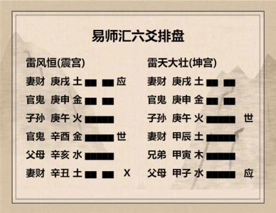 执象易注_雷风恒卦_初六：浚恒，贞凶，无攸利。
