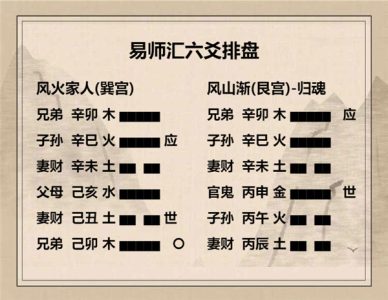 执象易注_风火家人卦_初九：闲有家，悔亡。