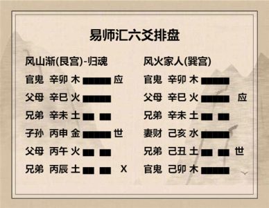 执象易注_渐卦_初六：鸿渐于干，小子厉，有言，无咎。