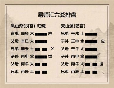 执象易注_风山渐卦_六四：鸿渐于木，或得其桷，无咎。