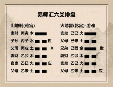 执象易注_山地剥卦_六四：剥床以肤，凶。