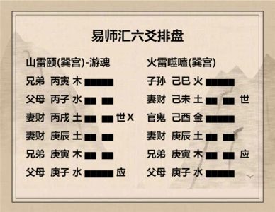 执象易注_山雷颐卦_六四：颠颐，吉。虎视耽耽