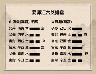 执象易注_山风蛊卦_六四：裕父之蛊，往见吝。