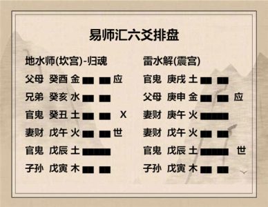 执象易注_地水师卦-六四：师左次，无咎。