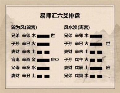 执象易注_巽为风卦_九三：频巽，吝。