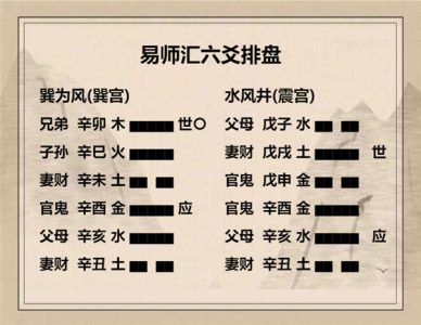 执象易注_巽为风卦_上九：巽在床下，丧其资斧，贞凶。