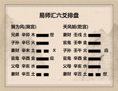 执象易注_巽为风卦_六四：悔亡，田获三品。