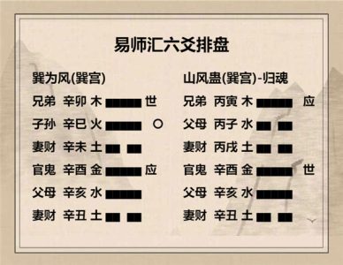 执象易注_巽为风卦_九五：贞吉，悔亡，无不利。