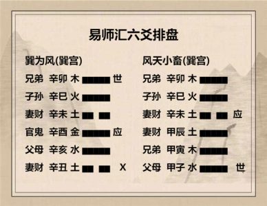 执象易注_巽为风卦_初六：进退，利武人之贞。