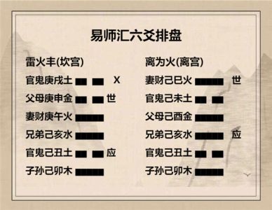 执象易注_雷火丰卦_上六：丰其屋，蔀其家，窥其户，阒其无人。