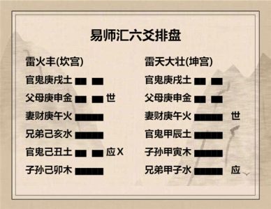 执象易注_雷火丰卦_六二：丰其蔀，日中见斗。