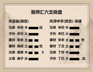 执象易注_风雷益卦_六二：或益之十朋之龟，弗克违，永贞吉。