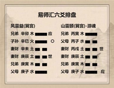 执象易注_风雷益卦_九五：有孚惠心，勿问元吉。
