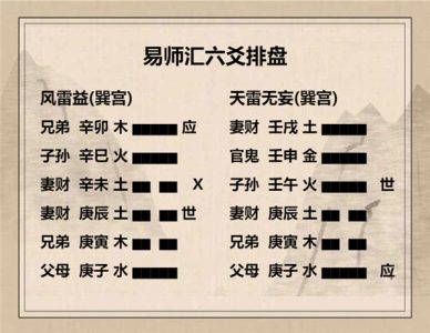 执象易注_风雷益卦_六四：中行告公从，利用为依迁国。