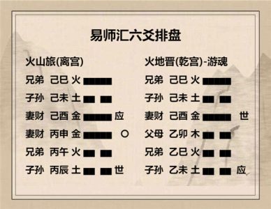 执象易注_火山旅卦_九三：旅焚其次，丧其童仆贞，厉。