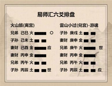 执象易注_火山旅卦_上九：鸟焚其巢，旅人先笑后号咷。