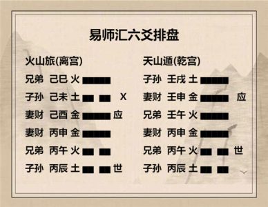 执象易注_火山旅卦_六五：射雉一矢亡，终以誉命。