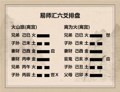 执象易注_火山旅卦_初六：旅琐琐，斯其所取灾。