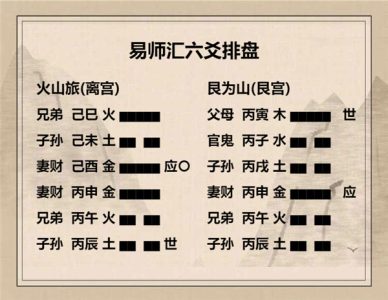 执象易注_火山旅卦_九四：旅于处，得其资斧，我心不快。