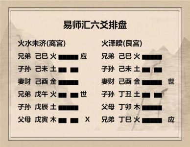 执象易注_火水未济卦_初六：濡其尾，吝。