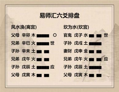 执象易注_风水涣卦_上九：涣其血，去逖出，无咎。