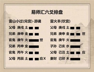 执象易注_雷山小过卦_初六：飞鸟以凶。